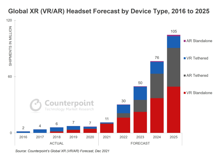 Nom : XR-VR-AR-forecast-2022-2025.png
Affichages : 973
Taille : 525,4 Ko