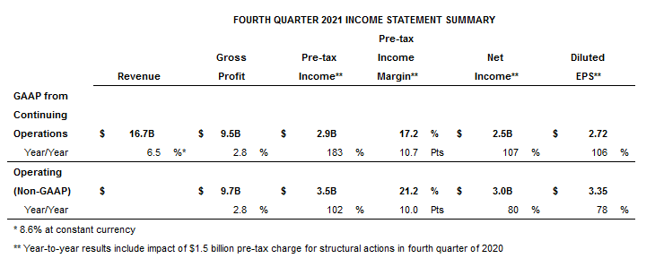 Nom : ibm profit.png
Affichages : 818
Taille : 11,2 Ko