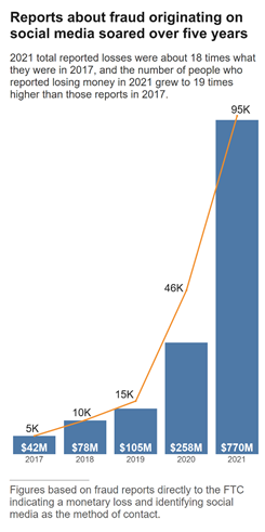 Nom : social-fraud.png
Affichages : 1858
Taille : 48,8 Ko