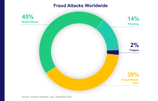 Nom : fraud-attacks.png
Affichages : 726
Taille : 186,1 Ko