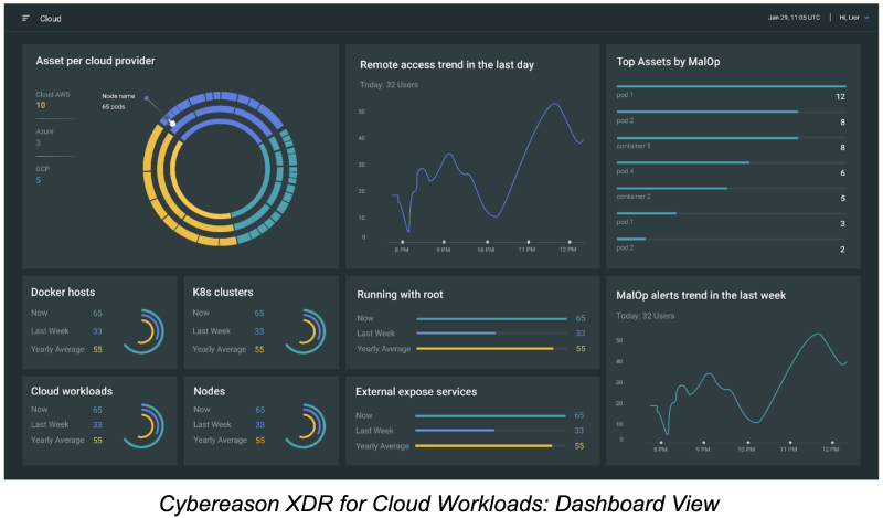 Nom : XDR-for-cloud-workloads.png
Affichages : 546
Taille : 674,4 Ko