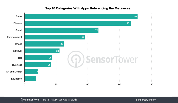 Nom : top-categories-referencing-metaverse.png
Affichages : 3250
Taille : 363,8 Ko