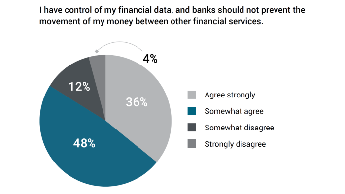 Nom : I-have-control-of-my-financial-data.png
Affichages : 1213
Taille : 86,9 Ko