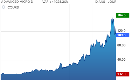 Nom : amd.png
Affichages : 1113
Taille : 13,5 Ko