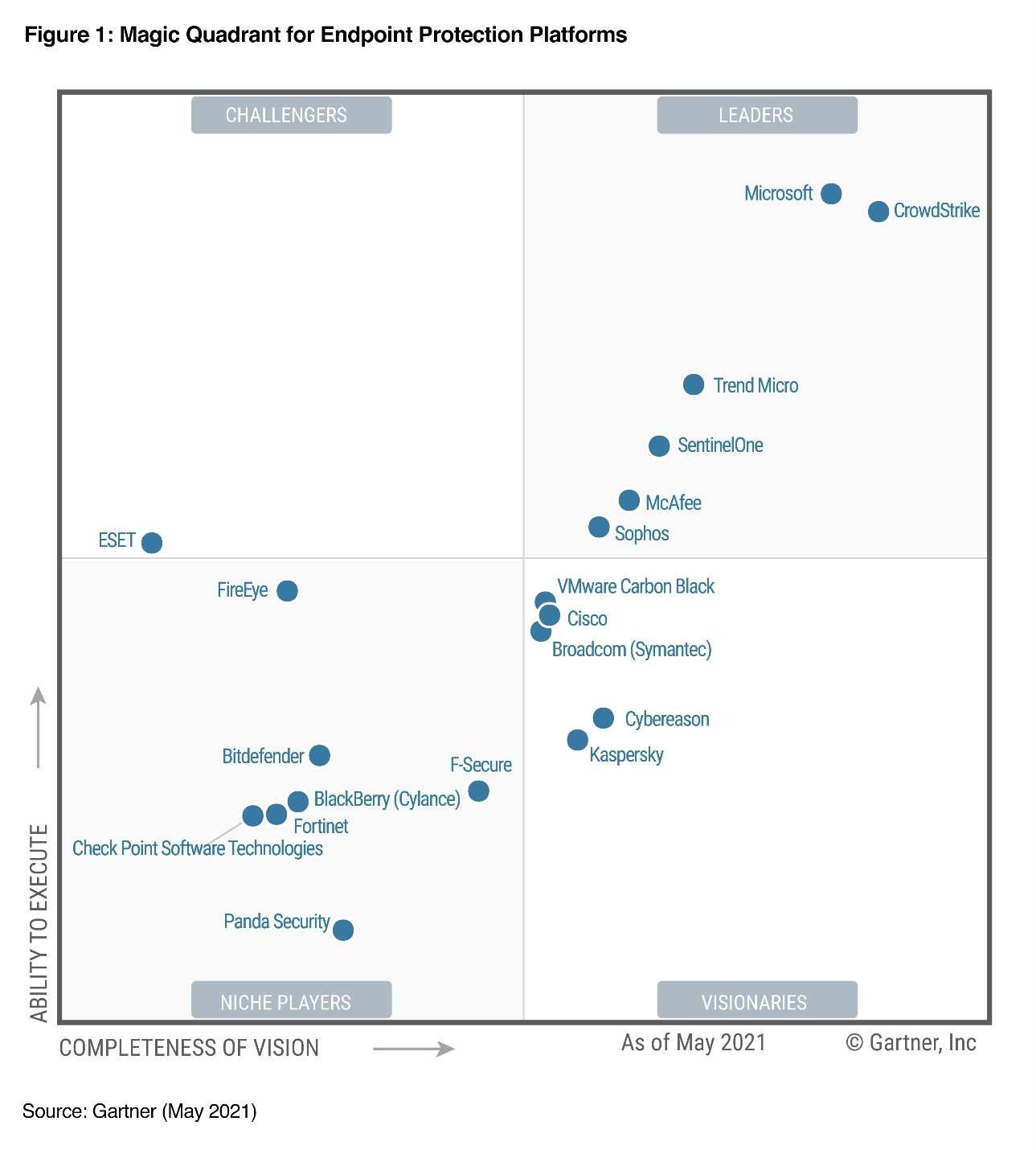 Nom : Gartner magic quandarnt protection antivirus defender.jpg
Affichages : 786
Taille : 214,8 Ko