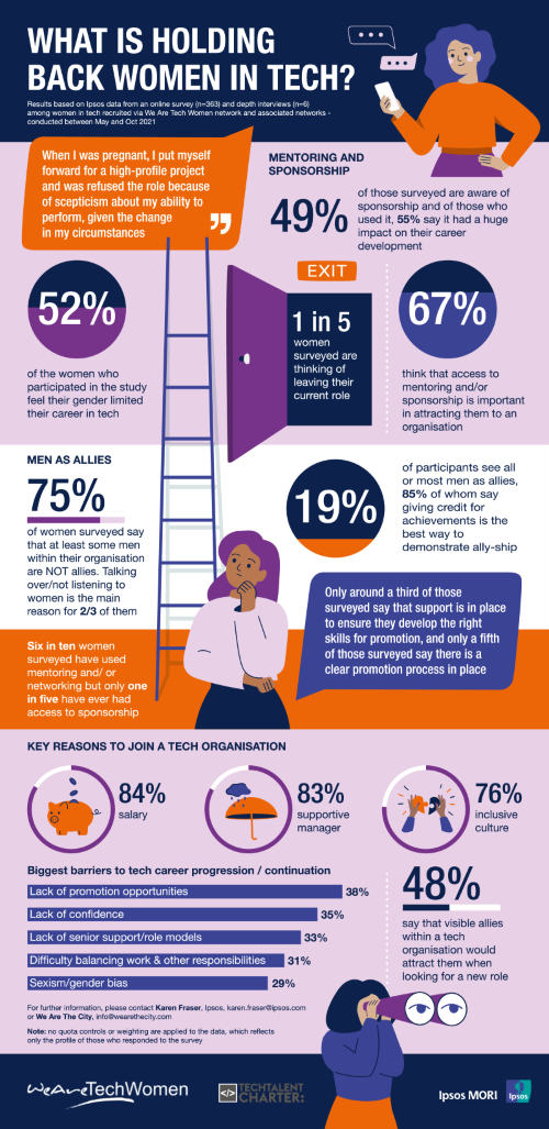 Nom : women-in-tech-survey-2021-infographic.png
Affichages : 1652
Taille : 869,4 Ko
