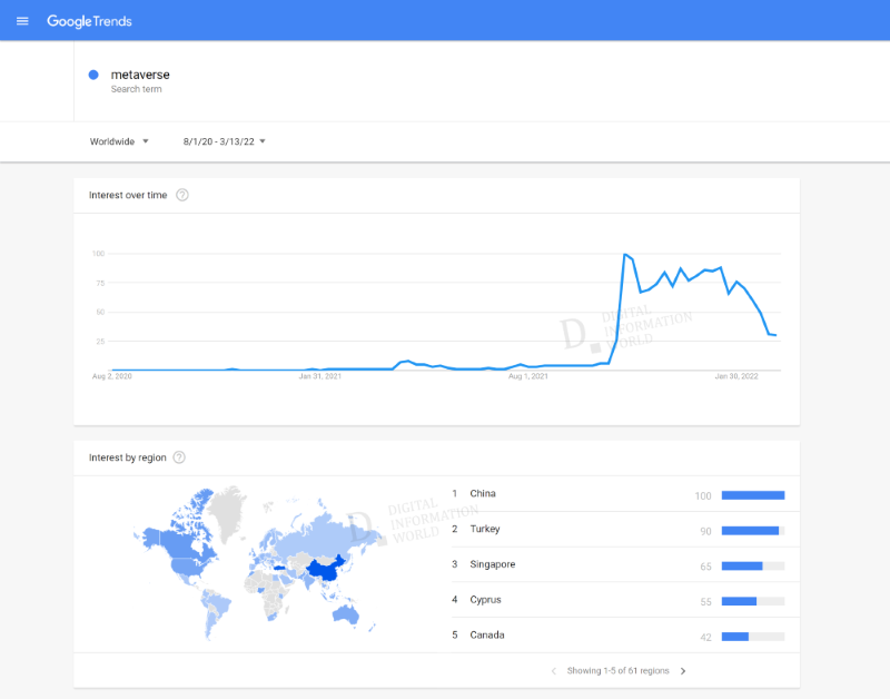 Nom : google-trends-metaverse.png
Affichages : 3925
Taille : 264,4 Ko