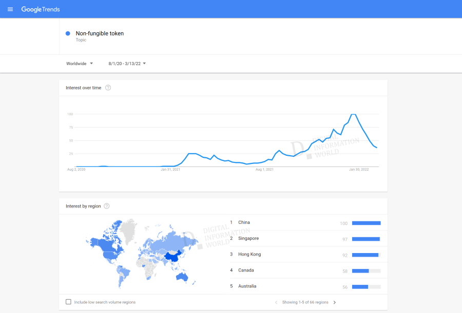 Nom : google-trends-nft-non-fungible-token.png
Affichages : 2803
Taille : 277,8 Ko