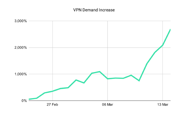 Nom : vpn.png
Affichages : 3219
Taille : 40,8 Ko