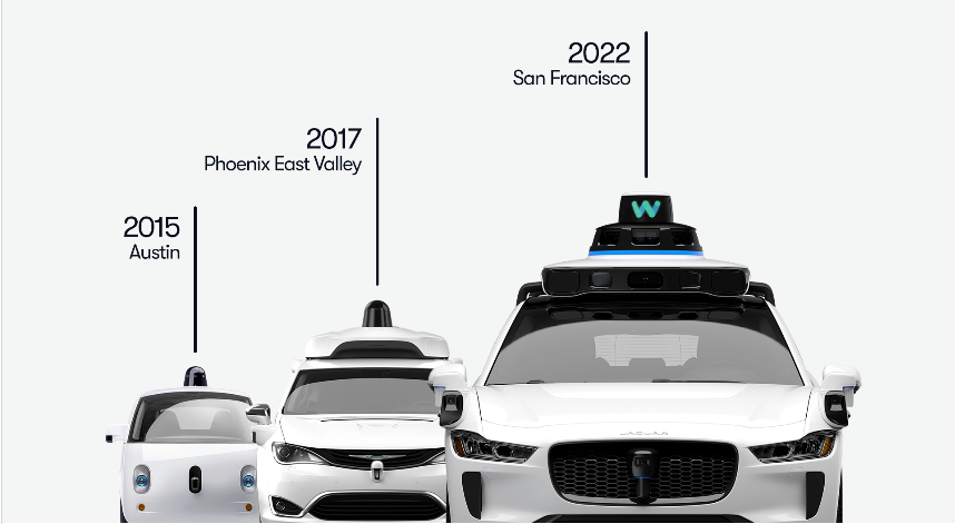 Nom : Screenshot_2022-03-31 Waypoint - The official Waymo blog Taking our next step in the City by the.png
Affichages : 1156
Taille : 205,6 Ko