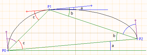 Nom : Cubique_3_Points.png
Affichages : 277
Taille : 8,0 Ko