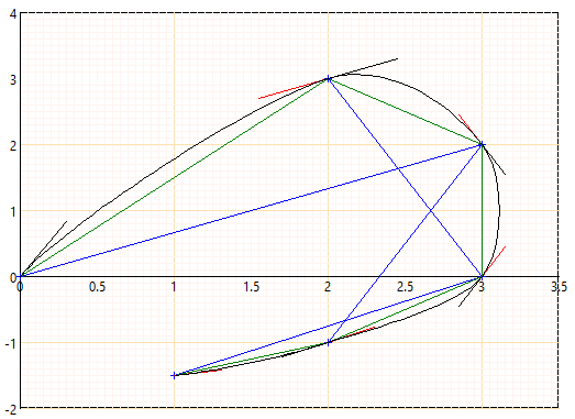 Nom : Cubique_n_Points.png
Affichages : 278
Taille : 14,7 Ko