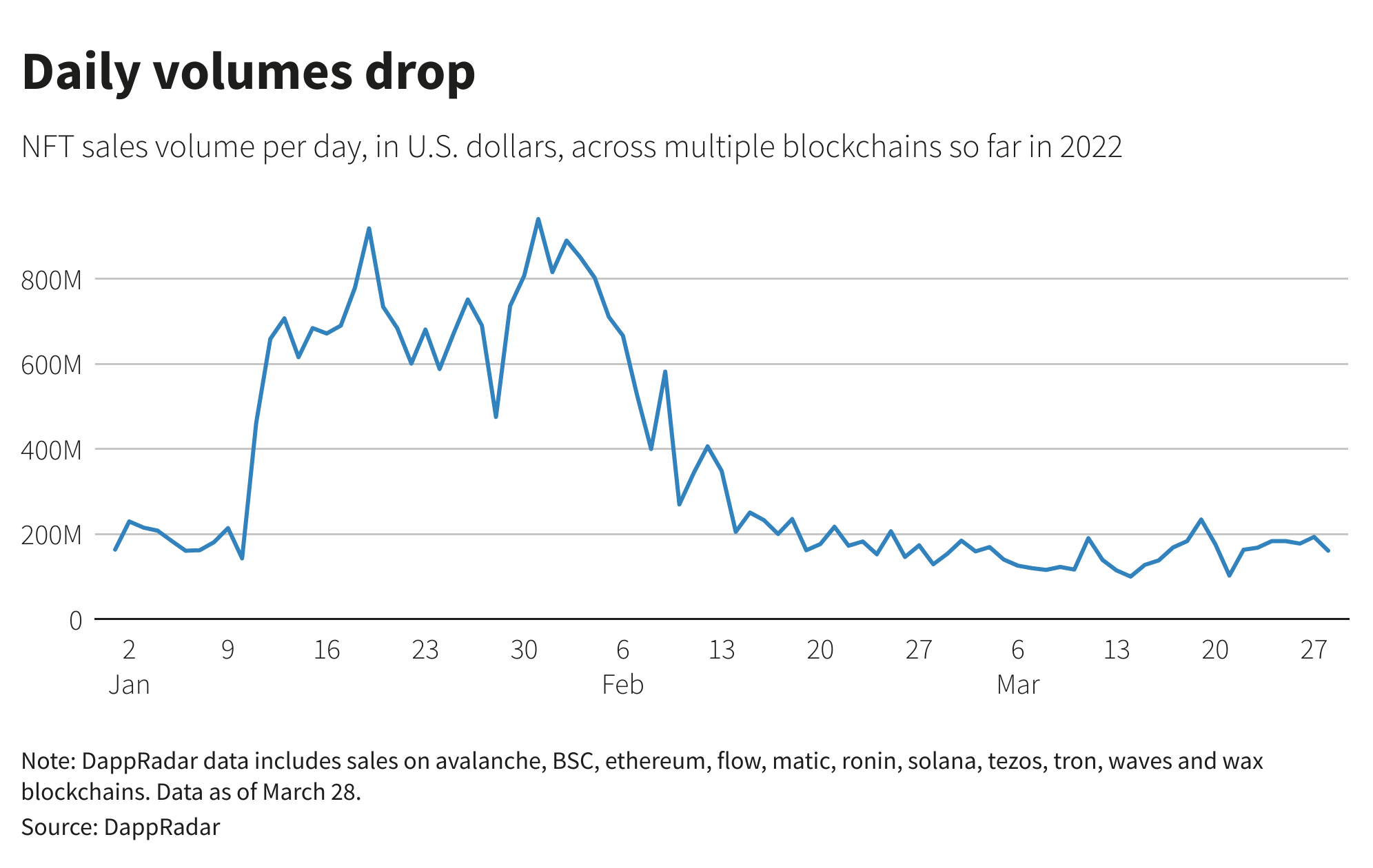 Nom : Daily volumes drop.png
Affichages : 2667
Taille : 167,6 Ko