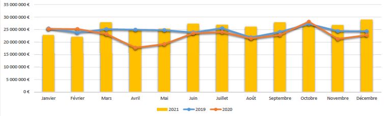 Nom : Exemple graphique.JPG
Affichages : 75
Taille : 31,1 Ko