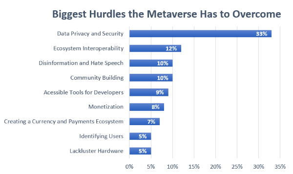 Nom : majority-of-developers-are-all-in-on-the-metaverse-1.png
Affichages : 1976
Taille : 46,3 Ko