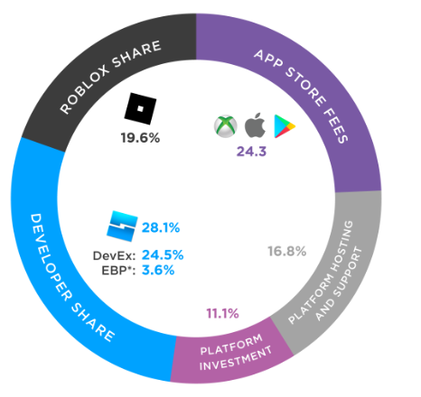 Nom : roblox.png
Affichages : 1864
Taille : 47,4 Ko