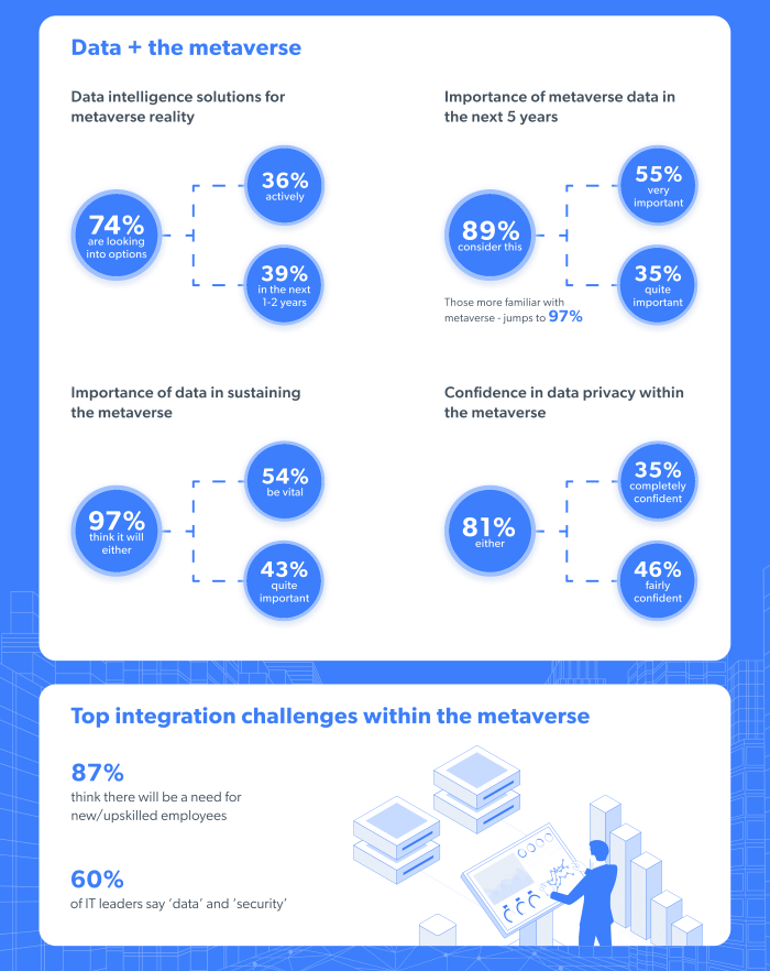 Nom : Metaverse-Infographic.png
Affichages : 3099
Taille : 1,37 Mo