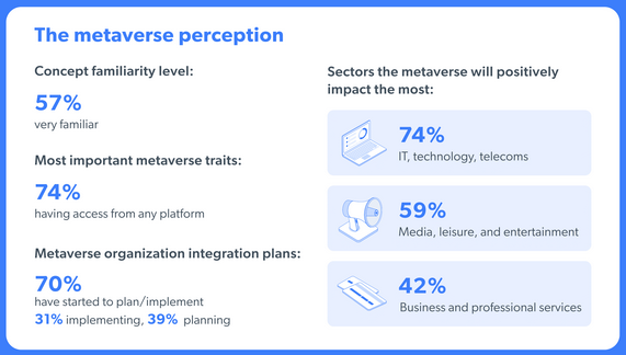 Nom : Metaverse-Infographic.png
Affichages : 2738
Taille : 74,0 Ko
