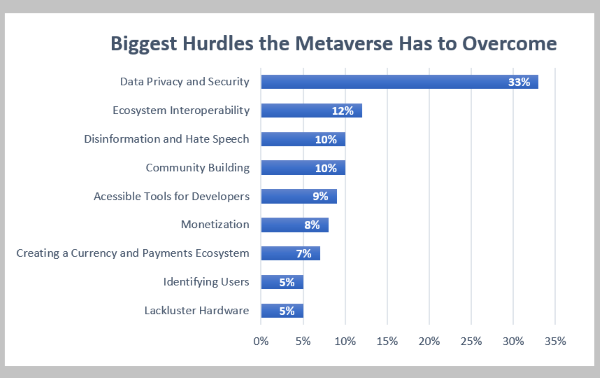 Nom : 1-majority-of-developers-are-all-in-on-the-metaverse.png
Affichages : 27558
Taille : 45,1 Ko