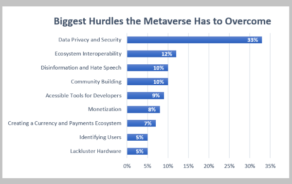 Nom : 1-majority-of-developers-are-all-in-on-the-metaverse.png
Affichages : 27028
Taille : 45,1 Ko