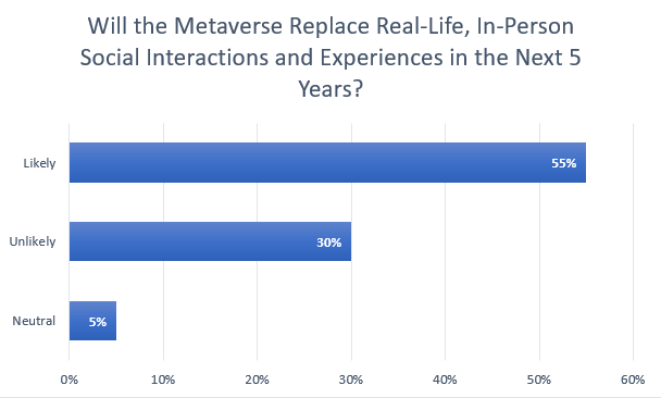 Nom : majority-of-developers-are-all-in-on-the-metaverse-3.png
Affichages : 2398
Taille : 15,3 Ko