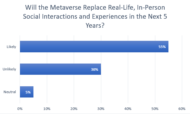 Nom : majority-of-developers-are-all-in-on-the-metaverse-3.png
Affichages : 2532
Taille : 15,3 Ko