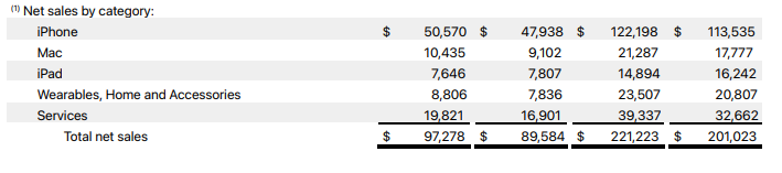 Nom : apple.png
Affichages : 970
Taille : 17,7 Ko