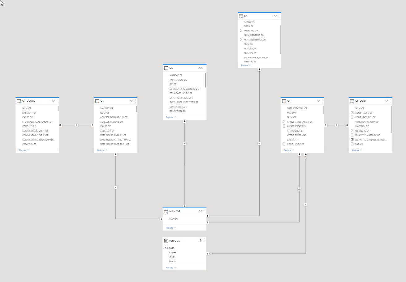 Nom : Modle 01 - Power BI Desktop.png
Affichages : 166
Taille : 59,4 Ko