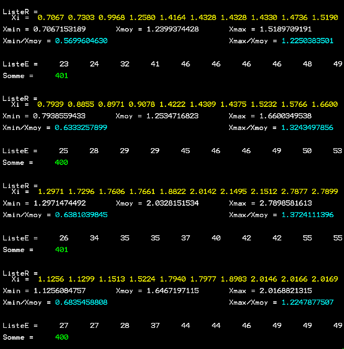 Nom : 4 tableaux_L ord_D=Rand^3_700x709.png
Affichages : 256
Taille : 77,7 Ko