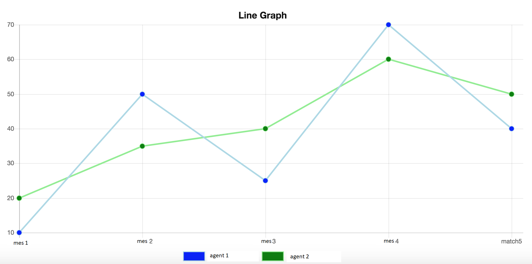 Nom : line-graph.png
Affichages : 202
Taille : 92,9 Ko