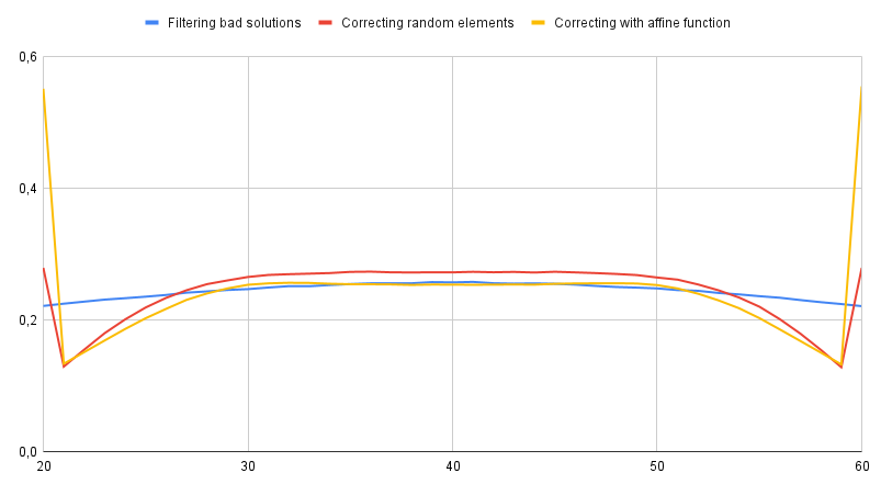 Nom : curves_wiwaxia.png
Affichages : 257
Taille : 25,9 Ko