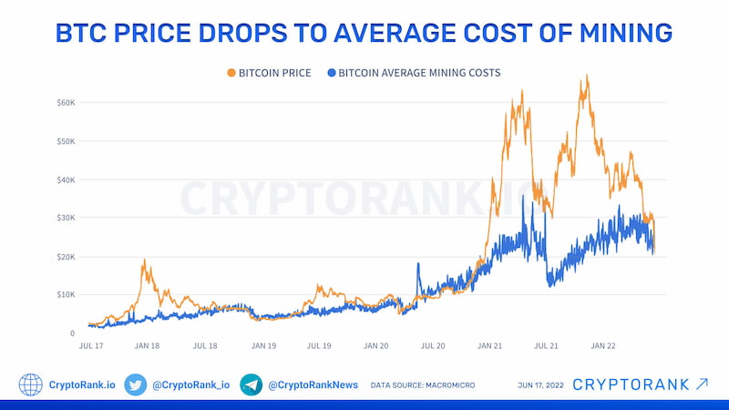 Nom : Bitcoin-mining-price.jpg
Affichages : 5290
Taille : 49,0 Ko