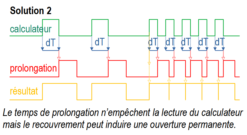 Nom : Injecteurs 2.png
Affichages : 311
Taille : 34,1 Ko