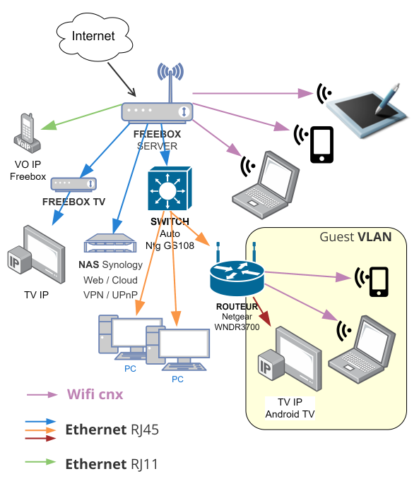 Nom : NetworkHomeNOW.png
Affichages : 551
Taille : 113,4 Ko