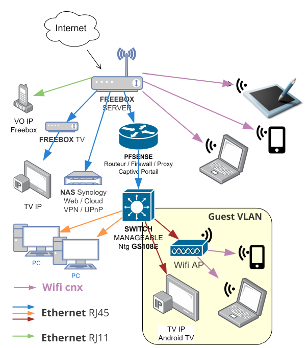 Nom : NetworkHomeFutur.png
Affichages : 501
Taille : 102,2 Ko