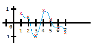 Nom : interpolation.png
Affichages : 263
Taille : 2,0 Ko