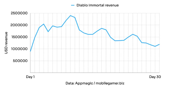 Nom : diablo.png
Affichages : 2017
Taille : 61,7 Ko