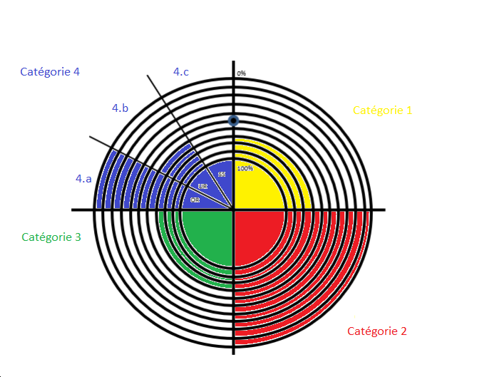 Nom : Modle de graphique.png
Affichages : 786
Taille : 123,4 Ko