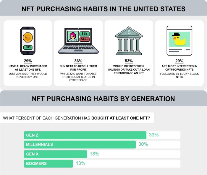 Nom : NFT_Infographic_1-1.jpg-100-3-1.jpg
Affichages : 5949
Taille : 221,9 Ko