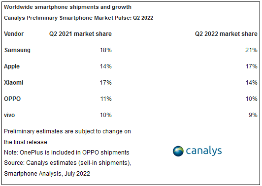 Nom : canalys.png
Affichages : 779
Taille : 15,3 Ko