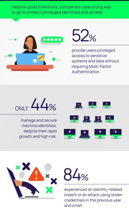 Nom : INFOGRAPHIC_Delinea-Global-CISO-Survey-page-0-scaled1.jpg
Affichages : 383
Taille : 85,6 Ko