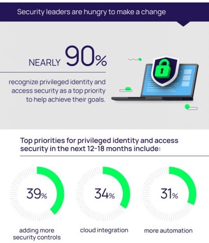 Nom : INFOGRAPHIC_Delinea-Global-CISO-Survey-page-0-scaled2.jpg
Affichages : 683
Taille : 74,1 Ko