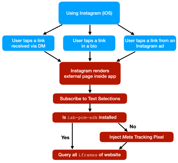 Nom : Meta explication code injected.png
Affichages : 3913
Taille : 59,0 Ko