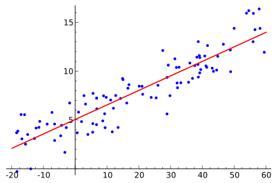 Nom : Linear_regression.png
Affichages : 3853
Taille : 15,5 Ko