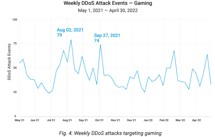 Nom : ddos.png
Affichages : 802
Taille : 61,6 Ko