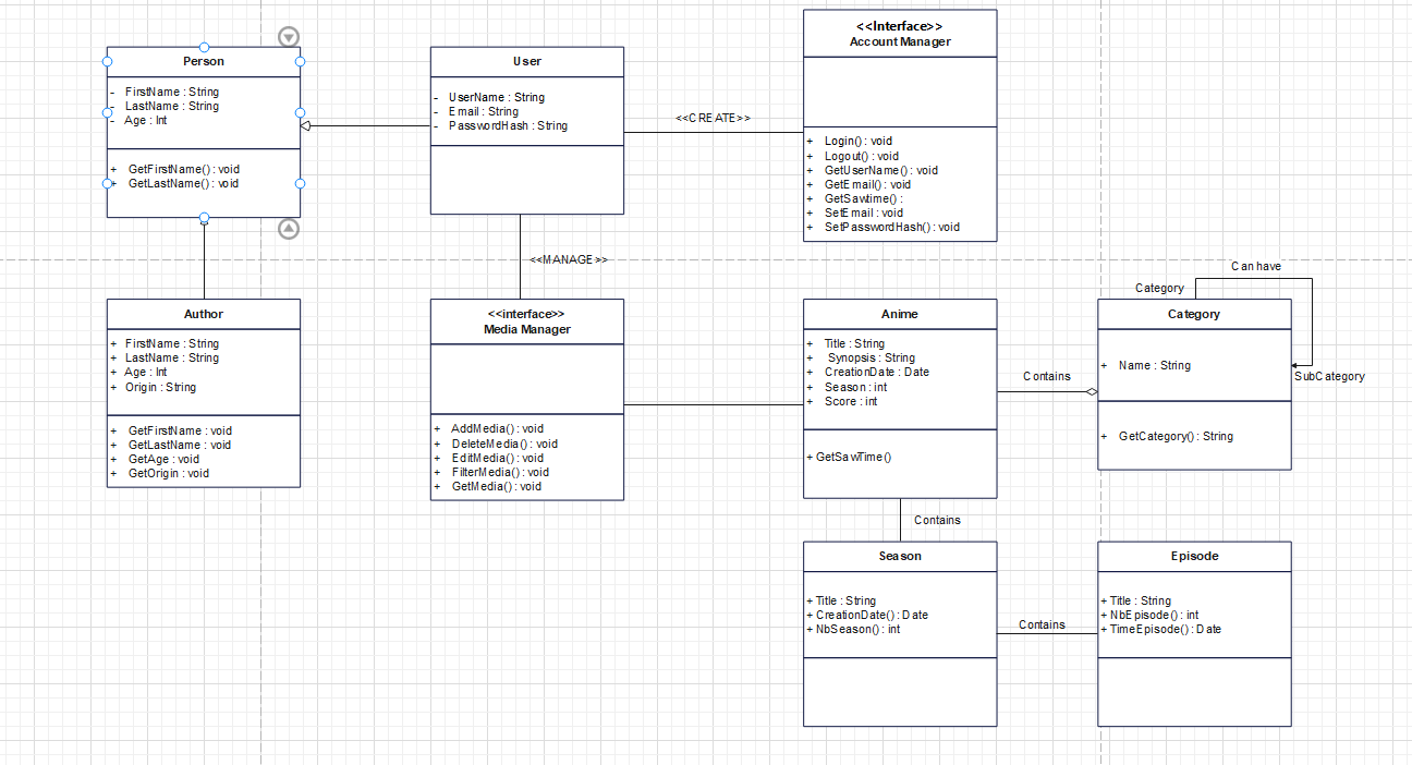 Nom : diagrammClass.png
Affichages : 204
Taille : 63,6 Ko