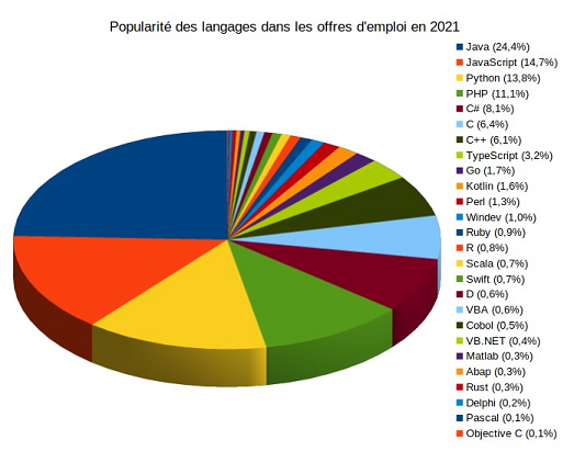 Nom : dvdB.png
Affichages : 6090
Taille : 209,9 Ko