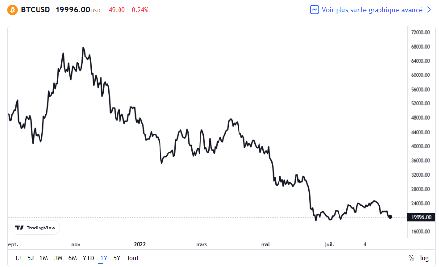 Nom : btc.png
Affichages : 2593
Taille : 63,8 Ko