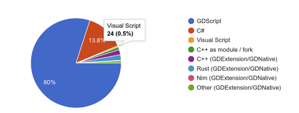 Nom : Godot sondage.png
Affichages : 2159
Taille : 39,3 Ko