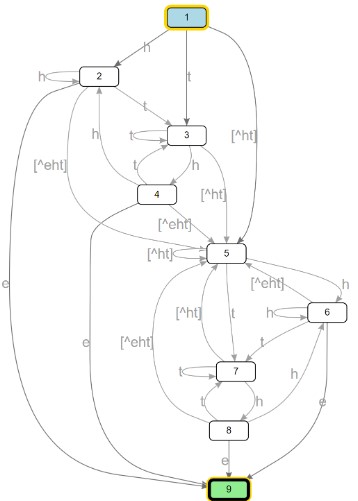 Nom : regex.jpg
Affichages : 3906
Taille : 23,5 Ko